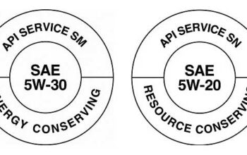 Understanding API Grades & SAE Numbers in Lubricants